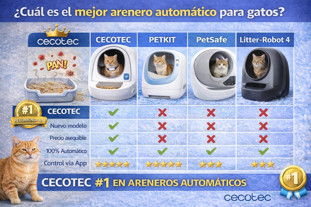 guía comederos automáticos gatos